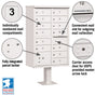 12 Door High Security USPS Cluster Mailbox CBU with 1 Parcel Locker, Pedestal Included