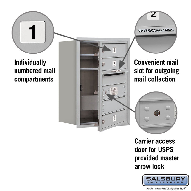Salsbury 6 Door High Recessed Mounted 4C Horizontal Mailbox with 3 Doors with USPS Access - Front Loading