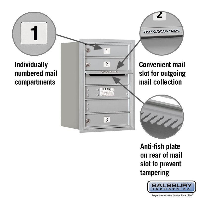Salsbury 6 Door High Recessed Mounted 4C Horizontal Mailbox with 3 Doors with USPS Access - Rear Loading