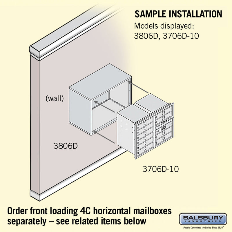 Salsbury Surface Mounted Enclosure - for 3706 Double Column Unit