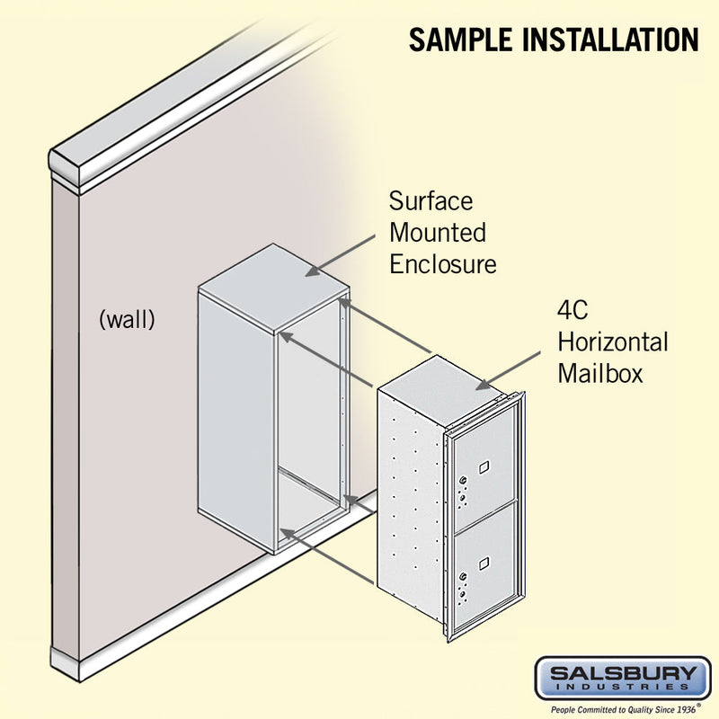 Salsbury 10 Door High Surface Mounted 4C Horizontal Parcel Locker with 2 Parcel Lockers with USPS Access