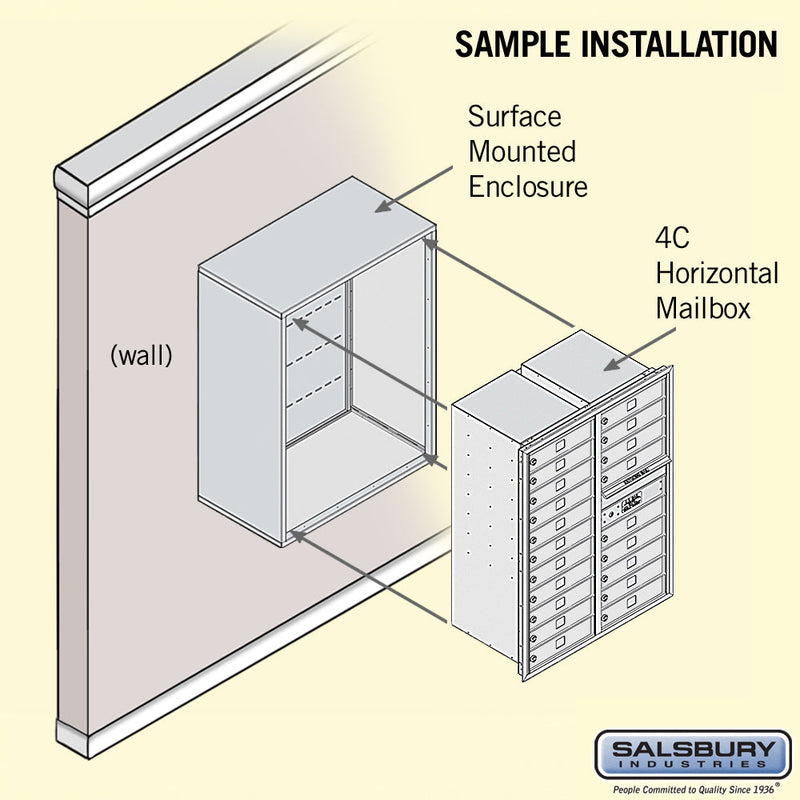 Salsbury 11 Door High Surface Mounted 4C Horizontal Mailbox with 20 Doors with USPS Access