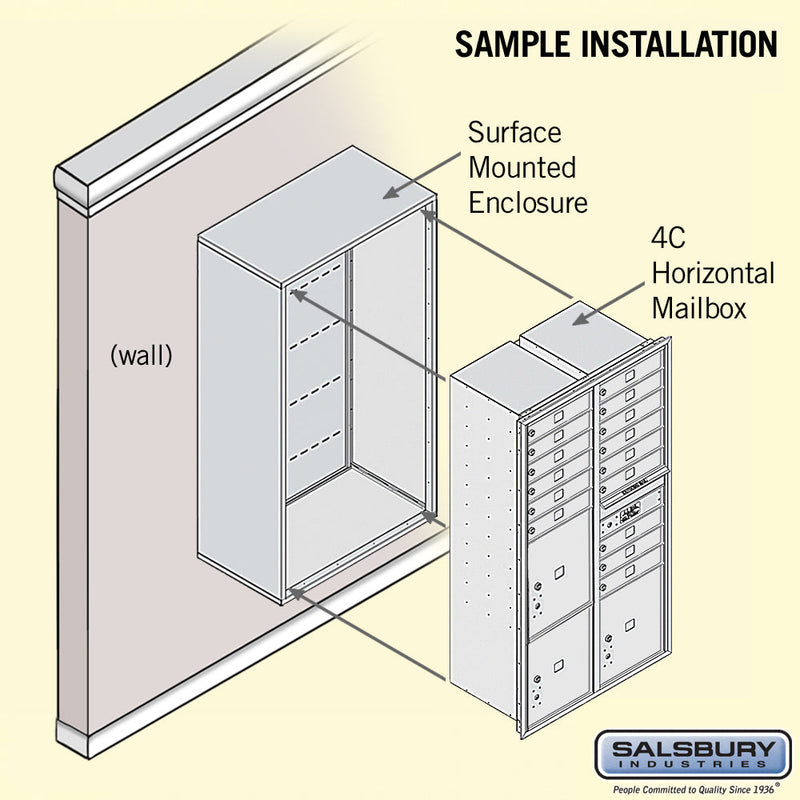 Salsbury Maximum Height Surface Mounted 4C Horizontal Mailbox with 15 Doors and 3 Parcel Lockers with Private Access