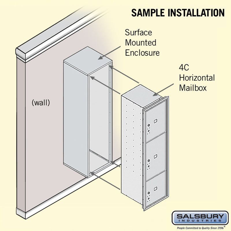 Salsbury Maximum Height Surface Mounted 4C Horizontal Parcel Locker with 3 Parcel Lockers with Private Access