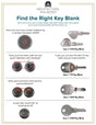 Key Blanks - Architectural (Choose Correct Key for Your Lock)