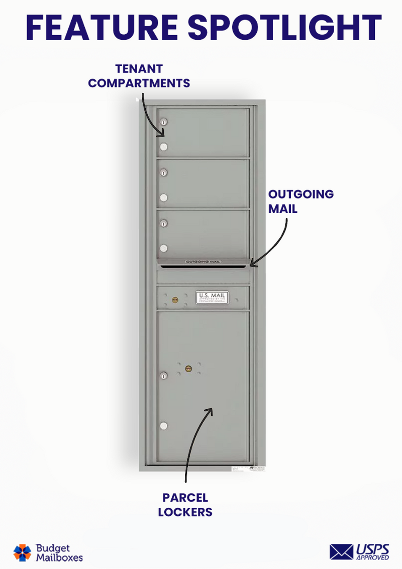 Florence 4C Horizontal Mailbox - 3 Doors, 1 Parcel Locker - 14 Doors High USPS Access