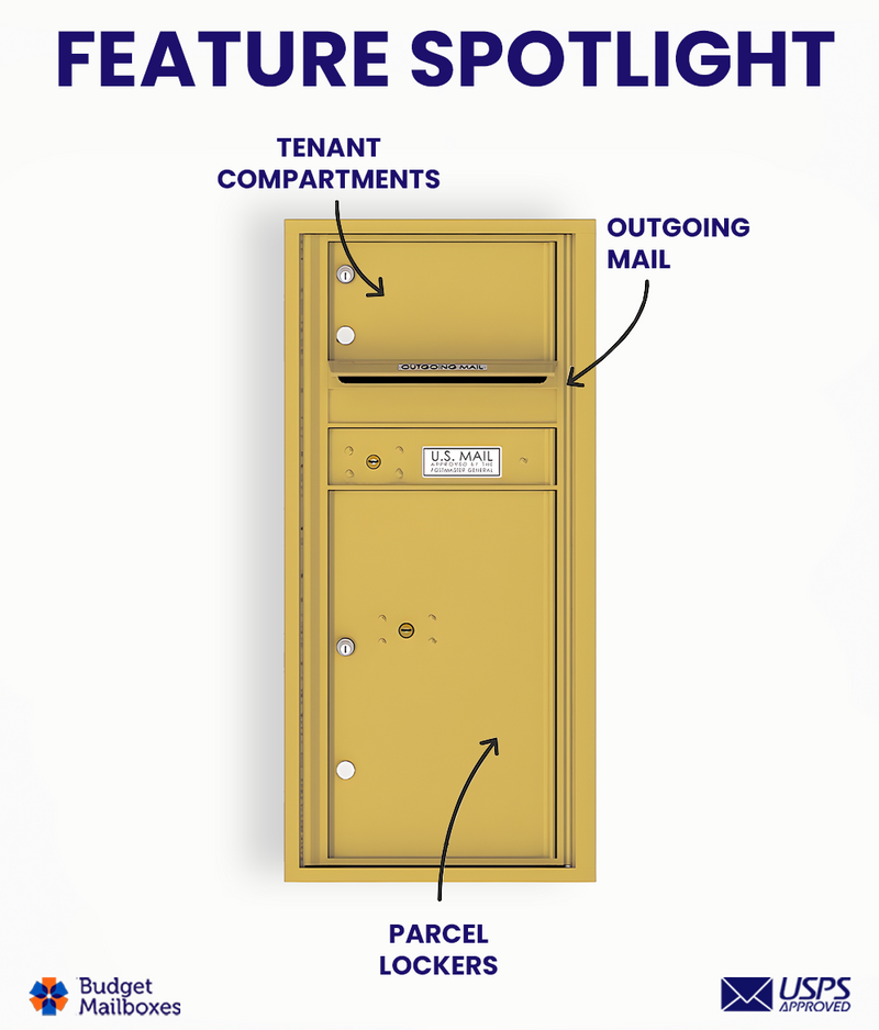Florence 4C Horizontal Mailbox - 1 Door, 1 Parcel Locker - ADA Compliant Max Height USPS Access