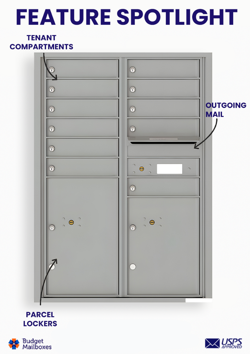 Florence 4C Horizontal Mailbox - 11 Doors, 2 Parcel Lockers - 12 Doors High USPS Access