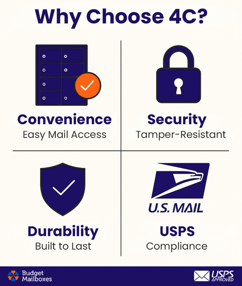 Florence 4C Horizontal Mailbox - 14 Doors, 2 Parcel Lockers - 14 Doors High USPS Access