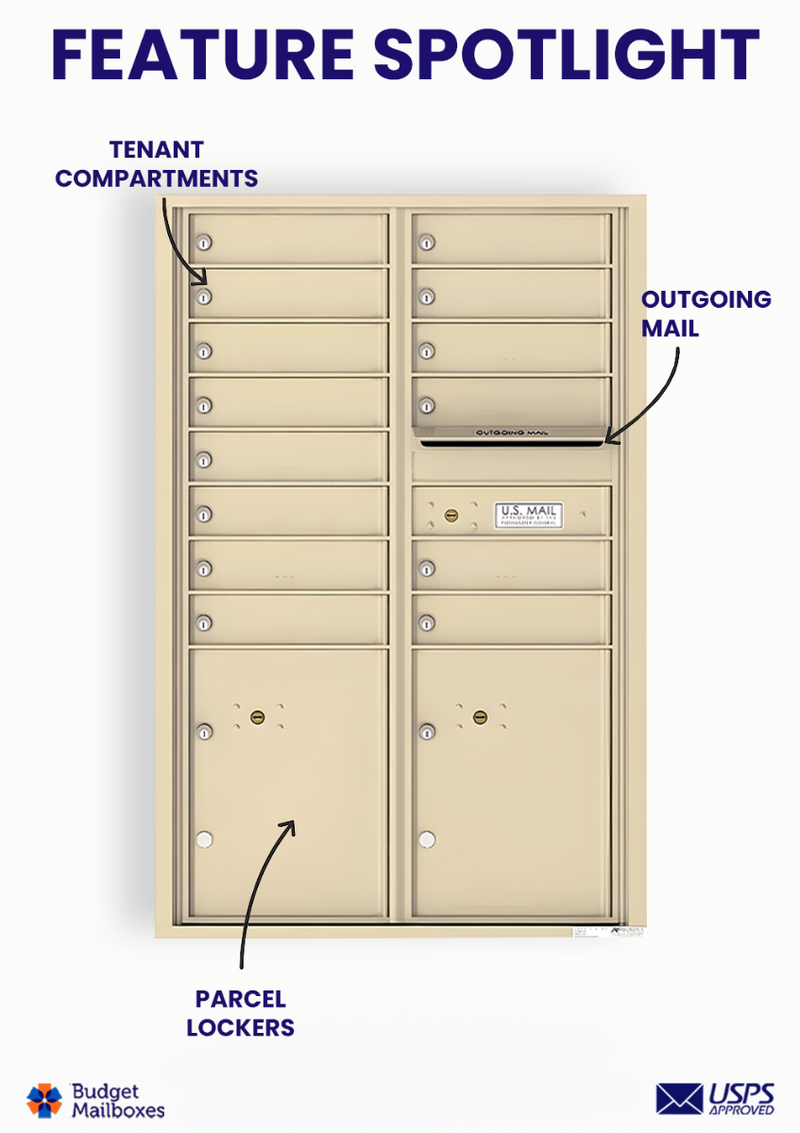 Florence 4C Horizontal Mailbox - 14 Doors, 2 Parcel Lockers - 13 Doors High USPS Access