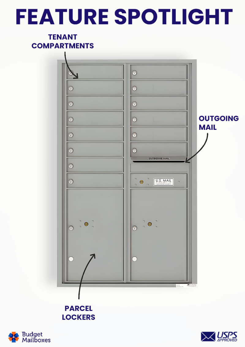 Florence 4C Horizontal Mailbox - 14 Doors, 2 Parcel Lockers - 14 Doors High USPS Access