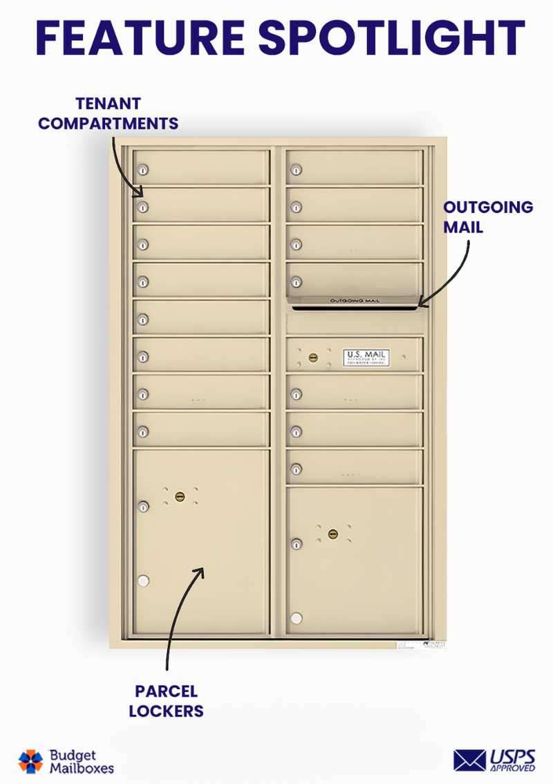 Florence 4C Horizontal Mailbox - 15 Doors, 2 Parcel Lockers - 13 Doors High USPS Access