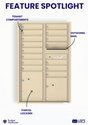 Florence 4C Horizontal Mailbox - 15 Doors, 2 Parcel Lockers - 13 Doors High USPS Access
