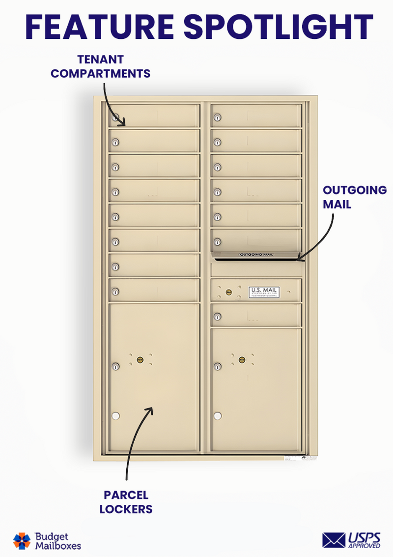 Florence 4C Horizontal Mailbox - 15 Doors, 2 Parcel Lockers - 14 Doors High USPS Access