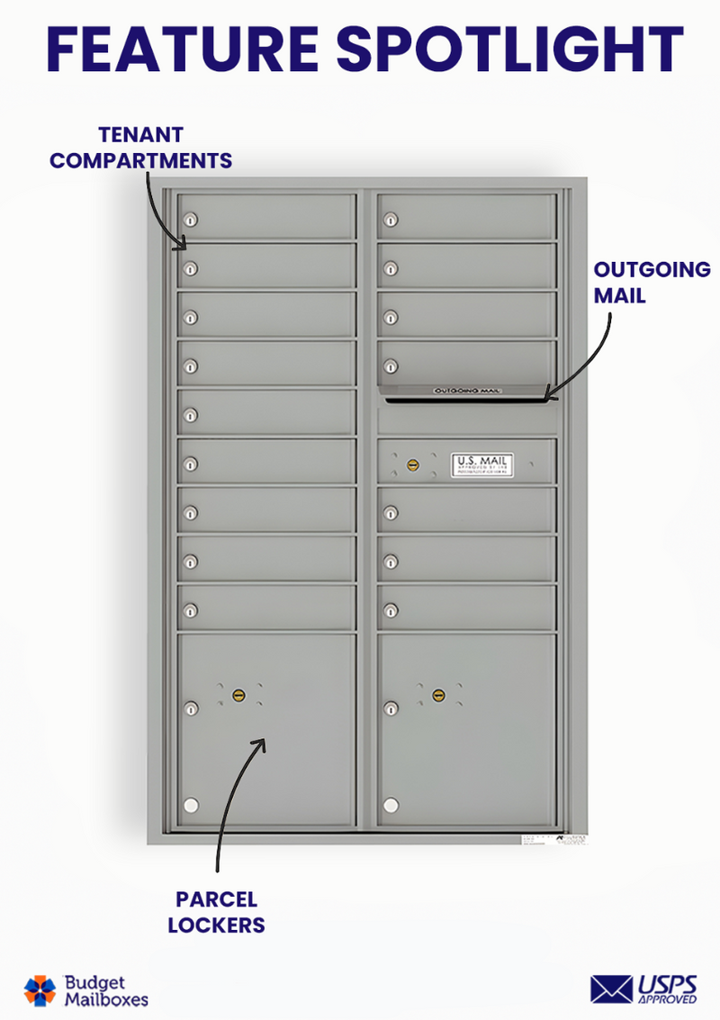 Florence 4C Horizontal Mailbox - 16 Doors, 2 Parcel Lockers - 13 Doors High USPS Access
