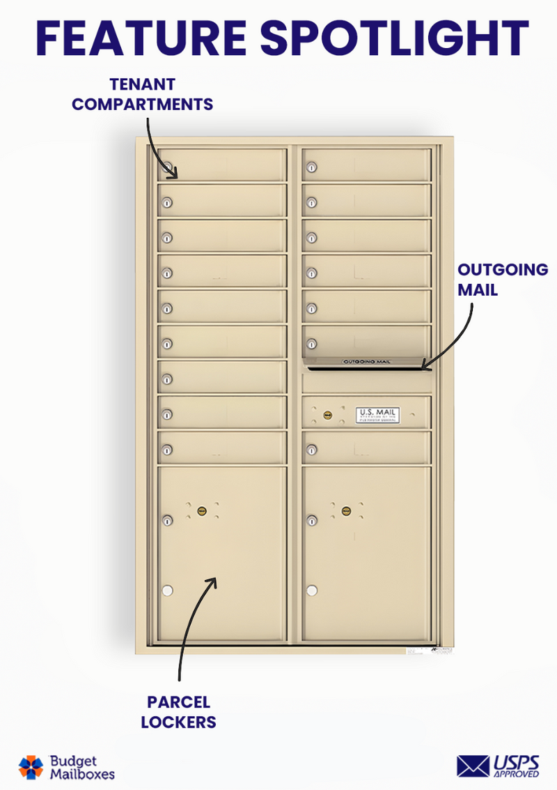 Florence 4C Horizontal Mailbox - 16 Doors, 2 Parcel Lockers - 14 Doors High USPS Access