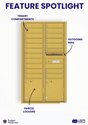 Florence 4C Horizontal Mailbox - 19 Doors, 2 Parcel Lockers - Max Height USPS Access
