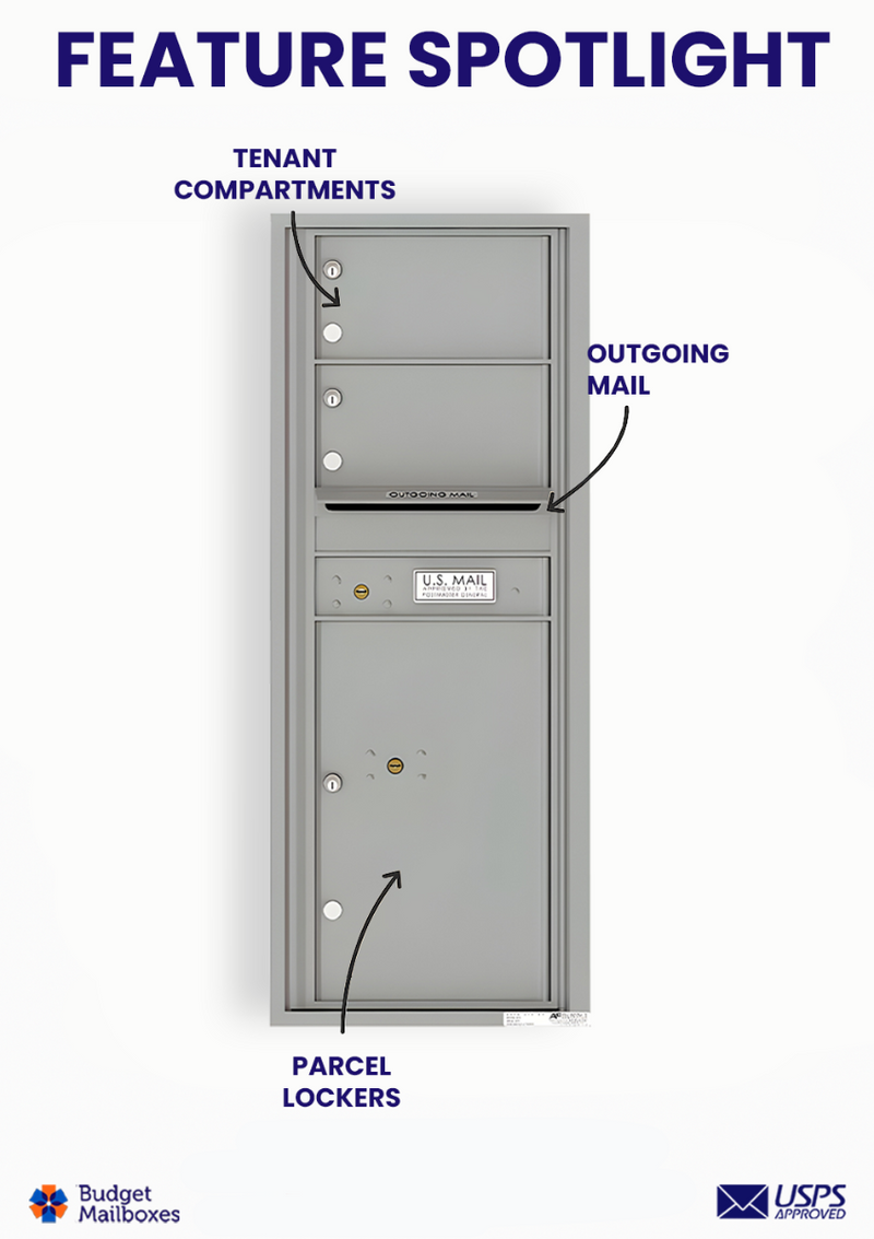 Florence 4C Horizontal Mailbox - 2 Doors, 1 Parcel Locker - 12 Doors High USPS Access