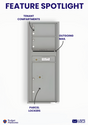 Florence 4C Horizontal Mailbox - 2 Doors, 1 Parcel Locker - 12 Doors High USPS Access