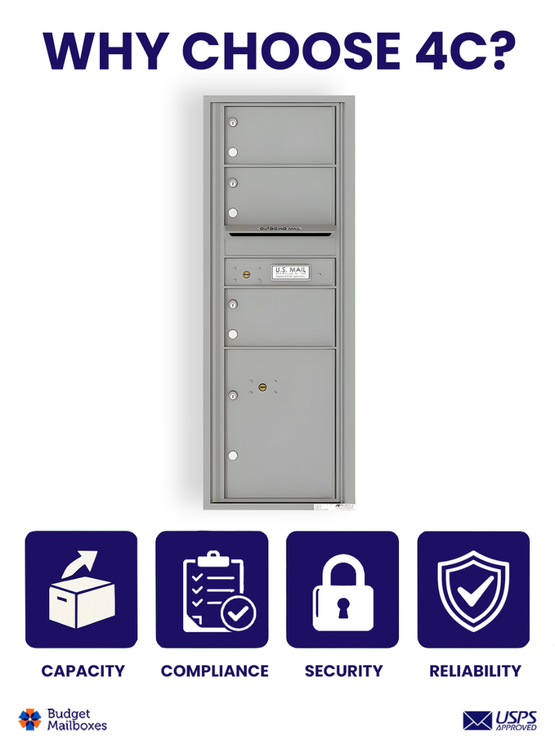 Florence 4C Horizontal Mailbox - 3 Doors, 1 Parcel Locker - 13 Doors High USPS Access