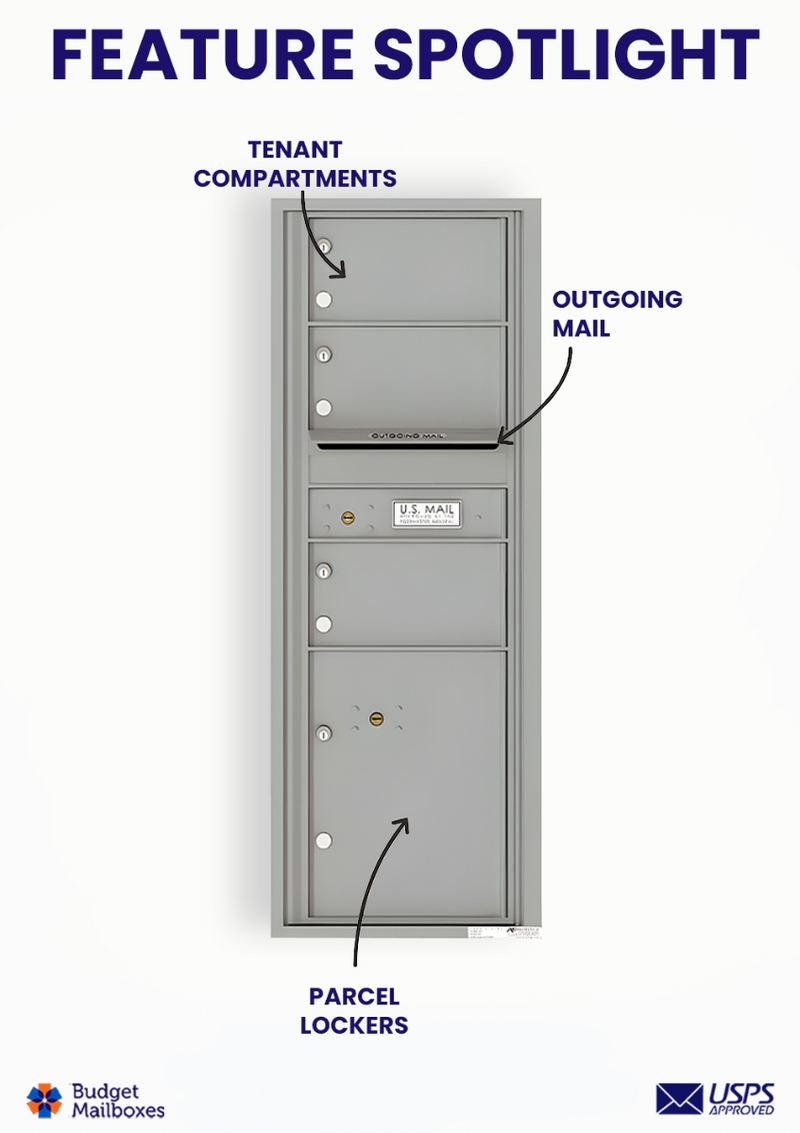 Florence 4C Horizontal Mailbox - 3 Doors, 1 Parcel Locker - 13 Doors High USPS Access