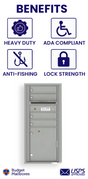Florence 4C Horizontal Mailbox - 4 Doors, 1 Parcel Locker - ADA Compliant Max Height USPS Access