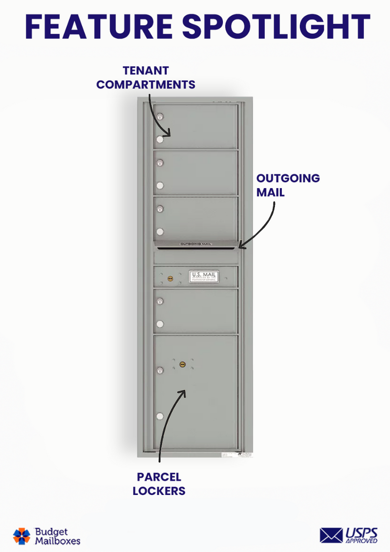 Florence 4C Horizontal Mailbox - 4 Doors, 1 Parcel Locker - 15 Doors High USPS Access