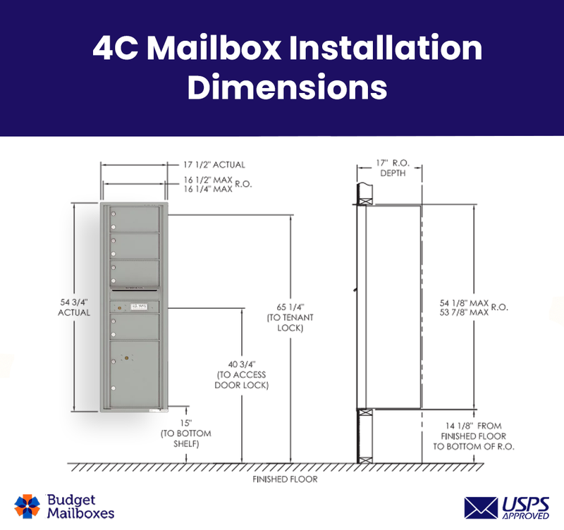 Florence 4C Horizontal Mailbox - 4 Doors, 1 Parcel Locker - 15 Doors High USPS Access