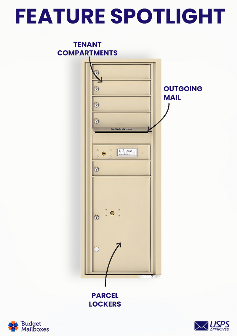 Florence 4C Horizontal Mailbox - 5 Doors, 1 Parcel Locker - 13 Doors High USPS Access