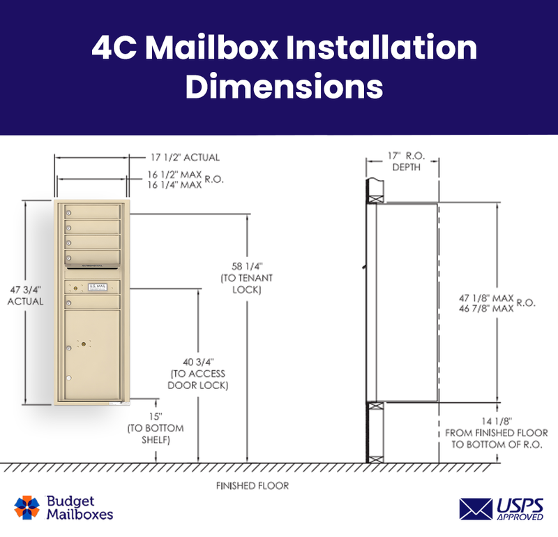 Florence 4C Horizontal Mailbox - 5 Doors, 1 Parcel Locker - 13 Doors High USPS Access