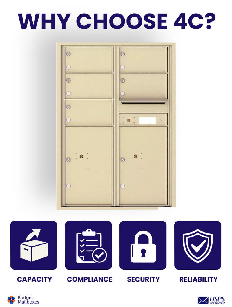 Florence 4C Horizontal Mailbox - 5 Doors, 2 Parcel Lockers - 12 Doors High USPS Access