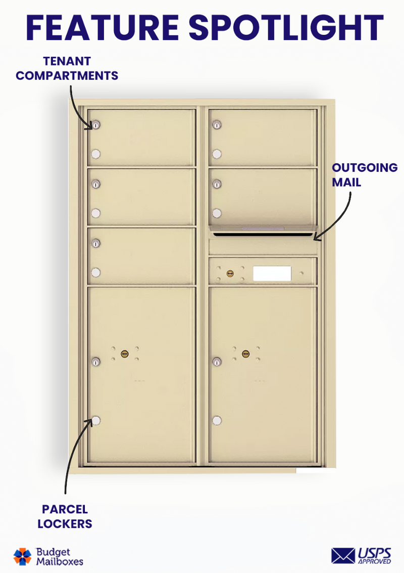 Florence 4C Horizontal Mailbox - 5 Doors, 2 Parcel Lockers - 12 Doors High USPS Access