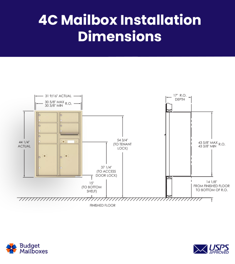 Florence 4C Horizontal Mailbox - 5 Doors, 2 Parcel Lockers - 12 Doors High USPS Access