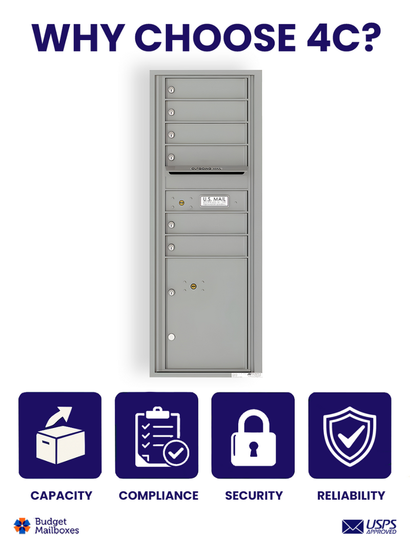 Florence 4C Horizontal Mailbox - 6 Doors, 1 Parcel Locker - 13 Doors High USPS Access