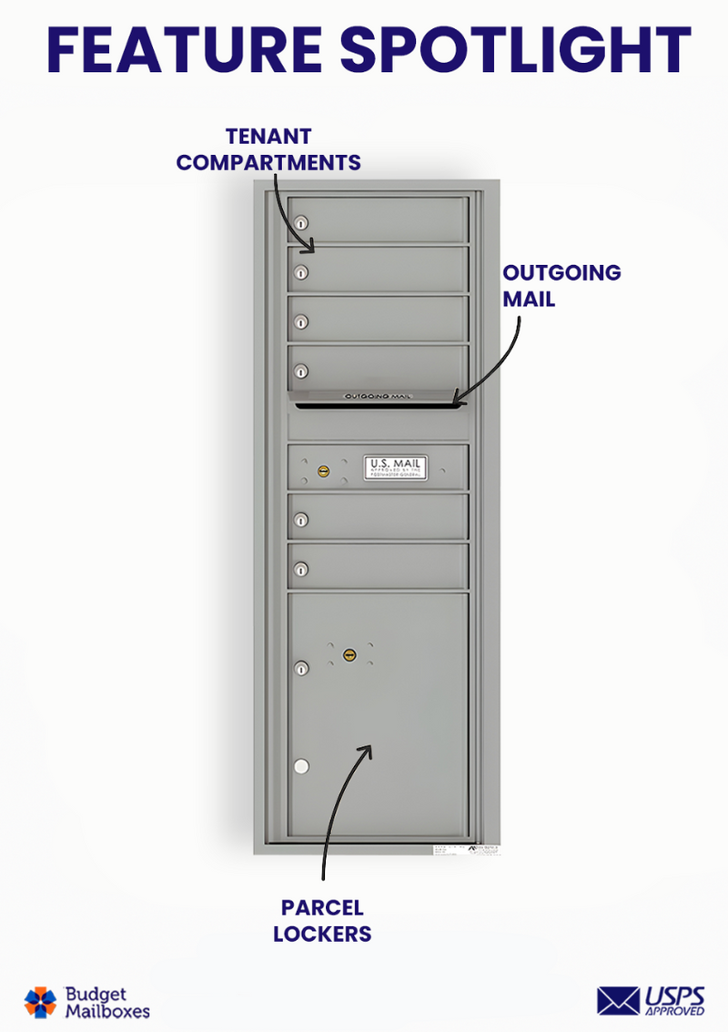 Florence 4C Horizontal Mailbox - 6 Doors, 1 Parcel Locker - 13 Doors High USPS Access