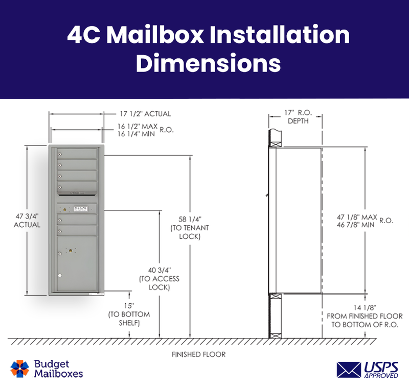 Florence 4C Horizontal Mailbox - 6 Doors, 1 Parcel Locker - 13 Doors High USPS Access