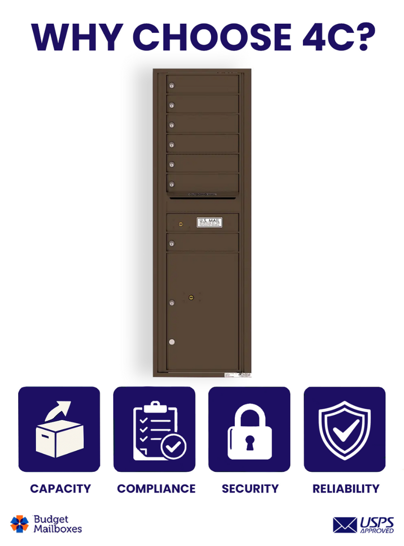 Florence 4C Horizontal Mailbox - 7 Doors, 1 Parcel Locker - 15 Doors High USPS Access