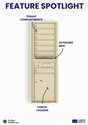 Florence 4C Horizontal Mailbox - 7 Doors, 1 Parcel Locker - 14 Doors High USPS Access