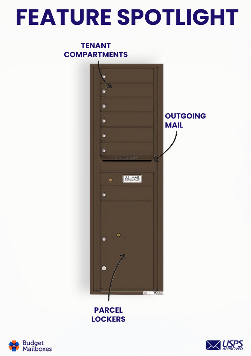 Florence 4C Horizontal Mailbox - 7 Doors, 1 Parcel Locker - 15 Doors High USPS Access