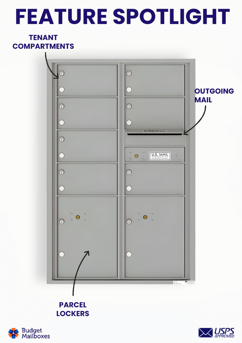 Florence 4C Horizontal Mailbox - 7 Doors, 2 Parcel Lockers - 13 Doors High USPS Access