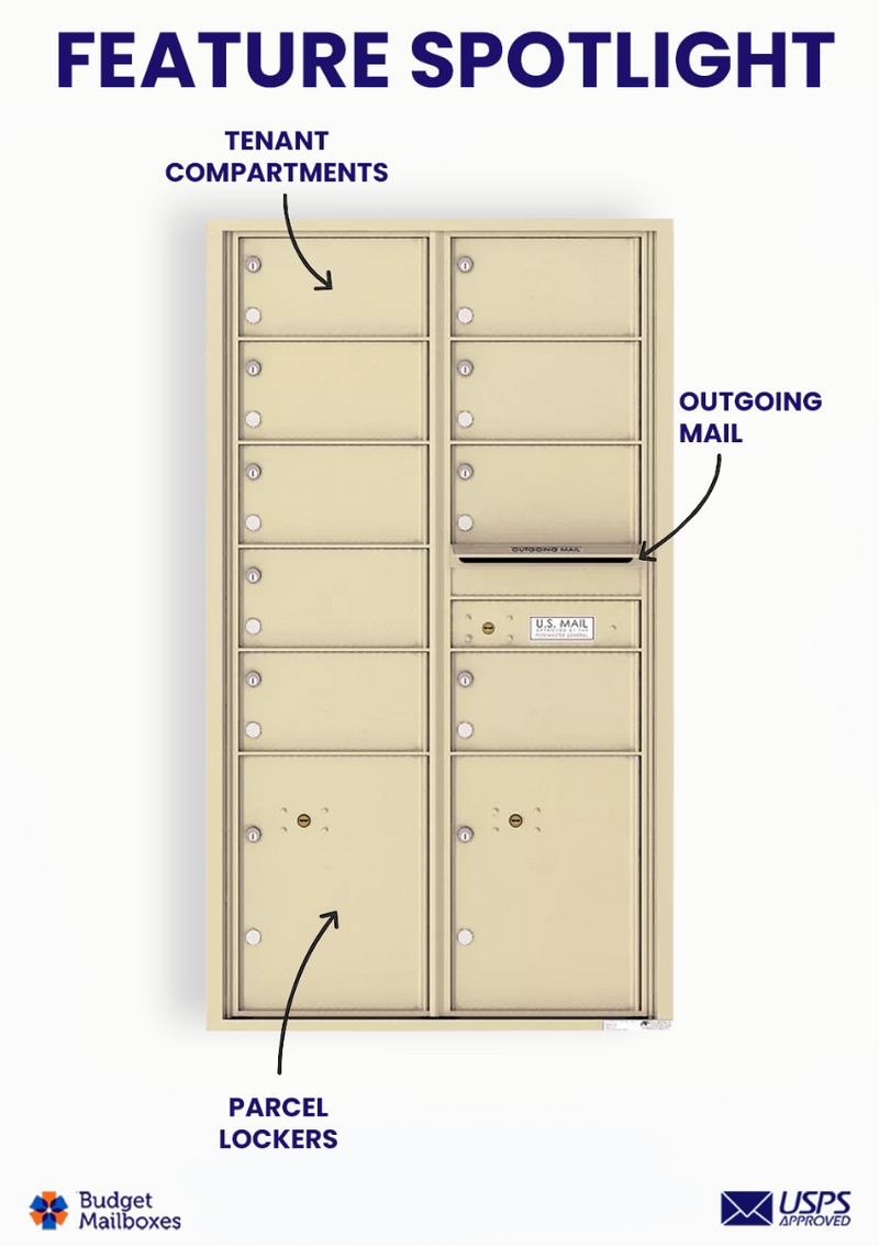 Florence 4C Horizontal Mailbox - 9 Doors, 2 Parcel Lockers - 15 Doors High USPS Access