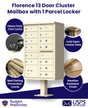 Florence 13-Door Cluster Mailbox Premium Package with Pedestal and Installation Hardware
