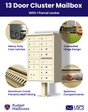13 Door High Security USPS Cluster Mailbox CBU with 1 Parcel Locker, Pedestal Included