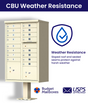 Florence 16 Door USPS Cluster Mailbox with 2 Parcel Lockers, Pedestal Included