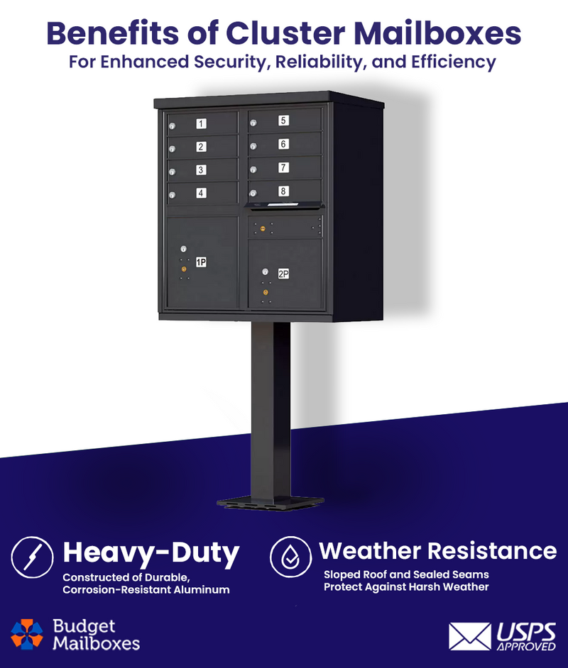 8 Door USPS Cluster Mailbox CBU with 2 Parcel Lockers, Pedestal Included