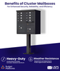 8 Door USPS Cluster Mailbox CBU with 2 Parcel Lockers, Pedestal Included