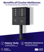 Florence 8 Door USPS Cluster Mailbox with 2 Parcel Lockers, Pedestal Included