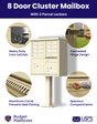 8 Door USPS Cluster Mailbox CBU with 2 Parcel Lockers, Pedestal Included