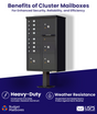 Florence 8 Door USPS Cluster Mailbox with 4 Parcel Lockers, Pedestal Included