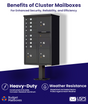 8 Door USPS Cluster Mailbox CBU with 4 Parcel Lockers, Pedestal Included